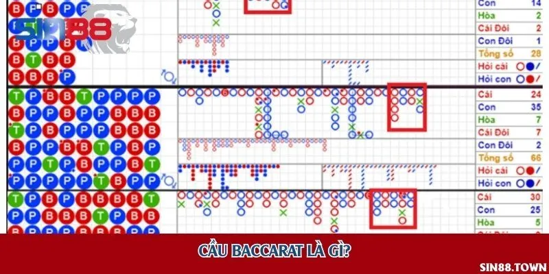 Cầu Baccarat là gì?