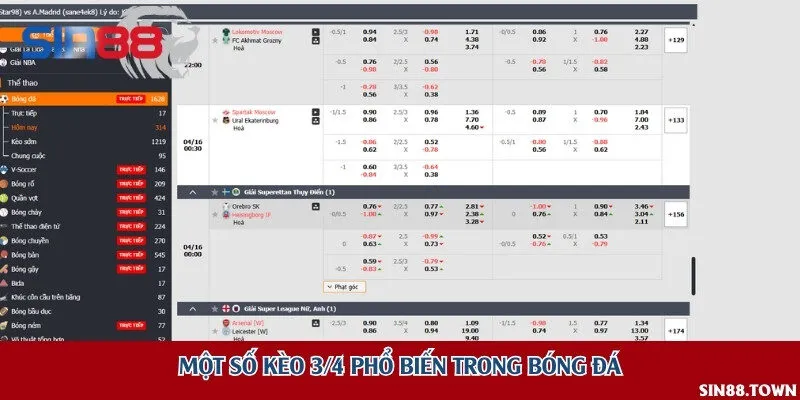 Một số kèo 3/4 phổ biến trong bóng đá